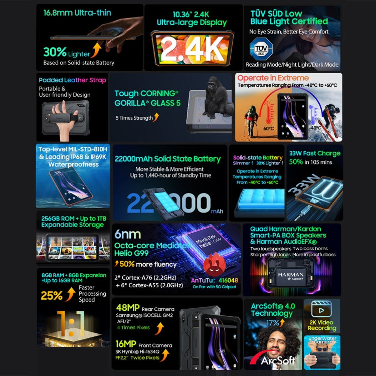 Blackview Active 8 Pro 4G Rugged Tablet, 10.36 inch 8GB+256GB Android 14 MT6789 Octa Core Support Dual SIM, Global Version with Google Play, EU Plug